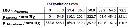 PSEB 12th Class Chemistry Solutions Chapter 2 Solutions 26