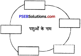PSEB 5th Class Hindi Grammar Vyakaran 27