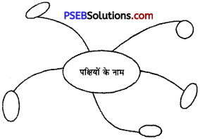 PSEB 5th Class Hindi Grammar Vyakaran 28