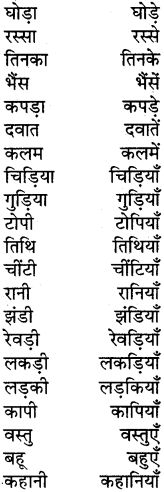 PSEB 5th Class Hindi Grammar Vyakaran 6