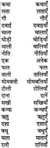 PSEB 5th Class Hindi Grammar Vyakaran 7