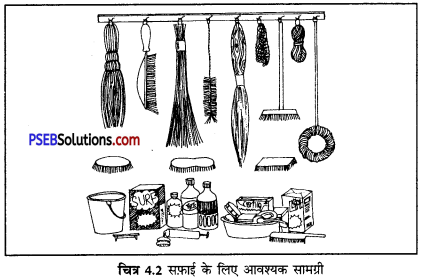 PSEB 6th Class Home Science Solutions Chapter 4 घर 2