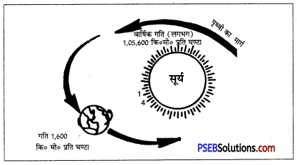 PSEB 6th Class Social Science Solutions Chapter 3 पृथ्वी की गतियाँ 1