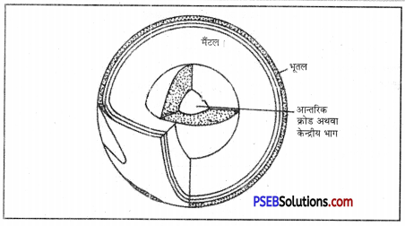 PSEB 7th Class Social Science Solutions Chapter 1 पर्यावरण 1
