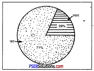 PSEB 7th Class Social Science Solutions Chapter 4 महासागर 7