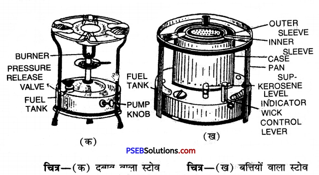 PSEB 9th Class Home Science Solutions Chapter 5 घर का सामान (8)