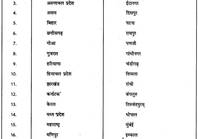 PSEB 9th Class SST Solutions Geography Chapter 1a भारत आकार व स्थिति (4)