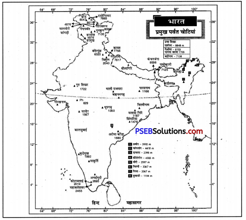 PSEB 9th Class SST Solutions Geography Chapter 2a भारत धरातलभू-आकृतियां (3)