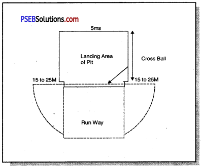 ऐथलैटिक्स (Athletics) Game Rules - PSEB 11th Class Physical Education 12