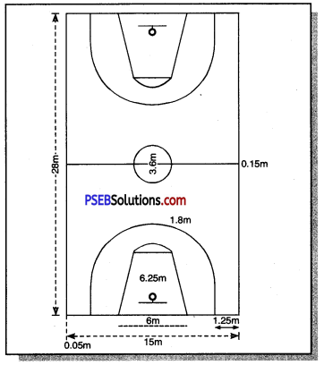 बॉस्केट बाल (Basket Ball) Game Rules - PSEB 11th Class Physical Education 1