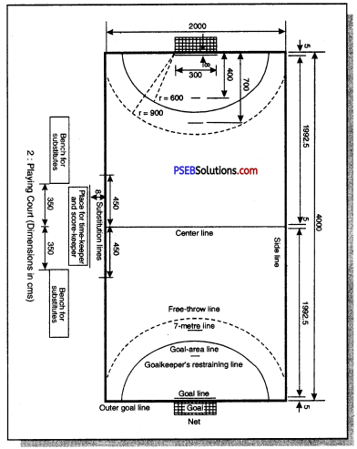 हैंडबाल (Hand Ball) Game Rules - PSEB 11th Class Physical Education 1